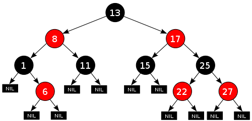 An Example of a Red-Black Tree