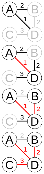 Prim's Algorithm