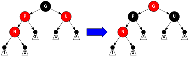 情形3，假定N是P左子节点，如果是右子节点也可以