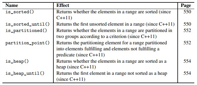 Algorithms Checking for Sortings