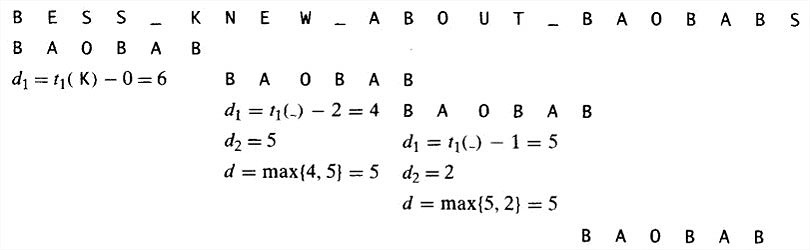 用Boyer-Moore算法进行字符串匹配的例子