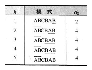 ABCBAB模式的好后缀表