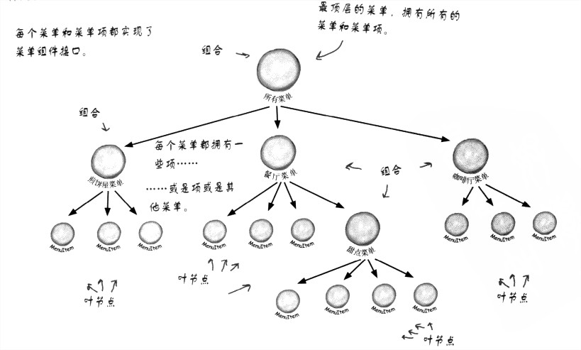 Composite Scenario