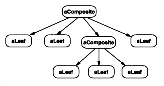 Composite Typical Structure