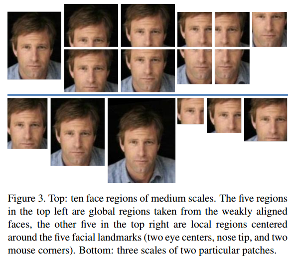 Face Regions