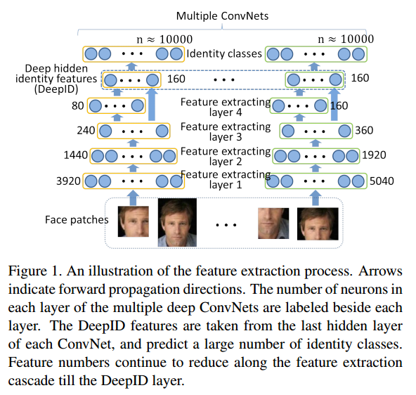 Feature Extraction Process
