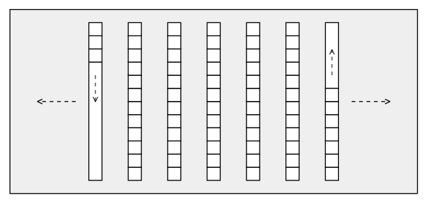 Internal Structure of a Deque