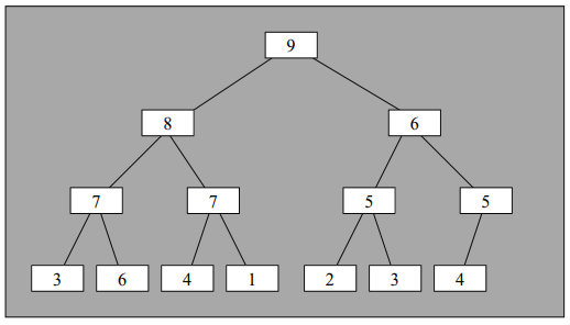 Elements of a Heap as a Binary Tree