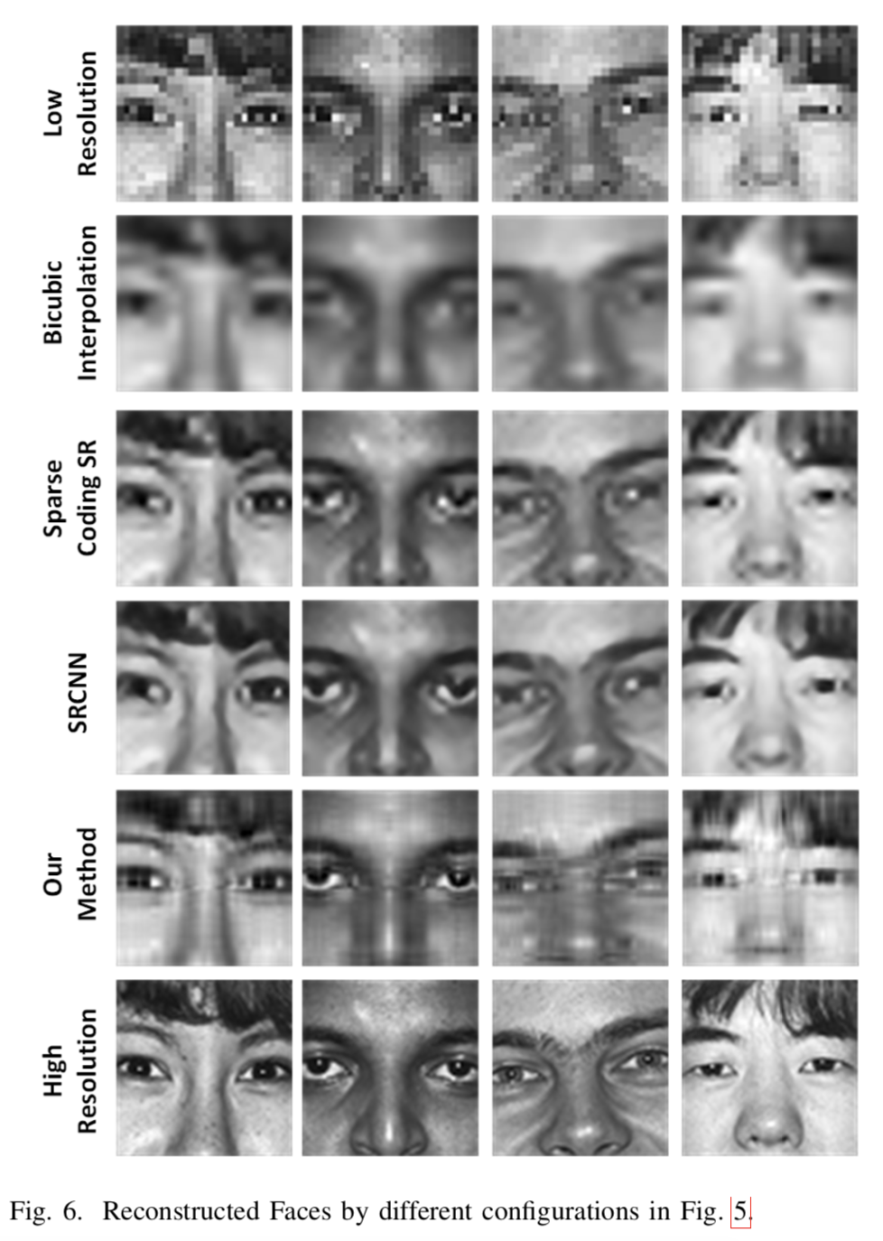 Reconstructed Faces by different configurations
