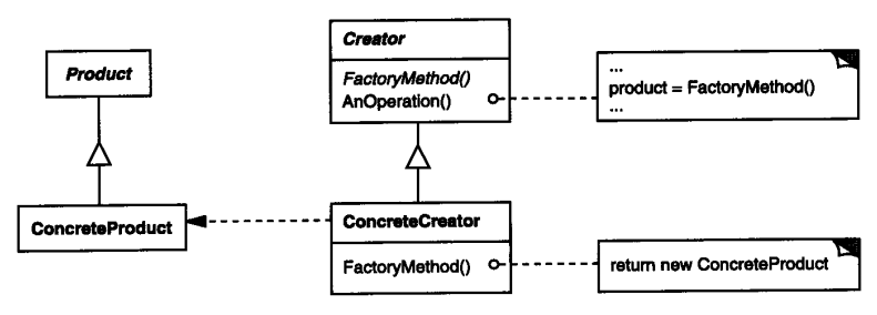 Factory Method Class