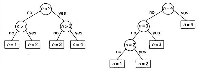 猜测1~4之间整数，在不同概率下的两棵最优决策树