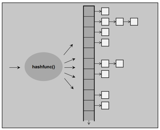 how-std-unordered-map-is-implemented-itcodar