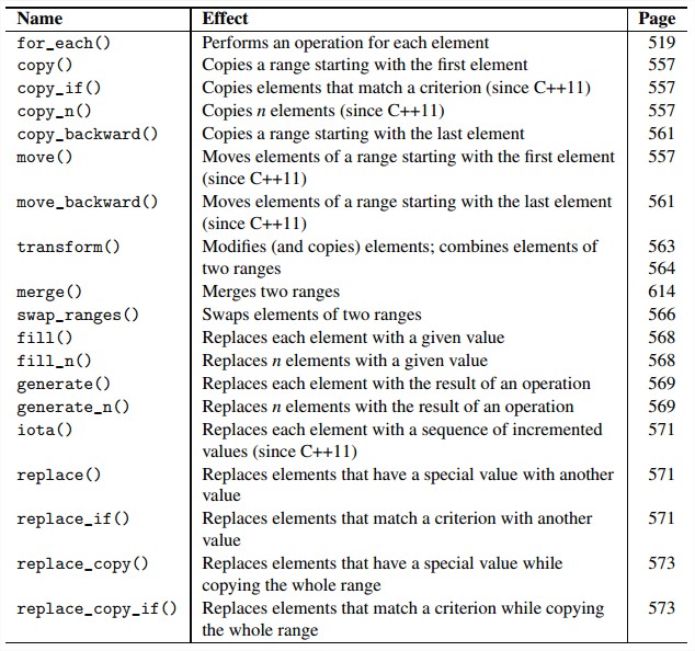 Modifying Algorithms