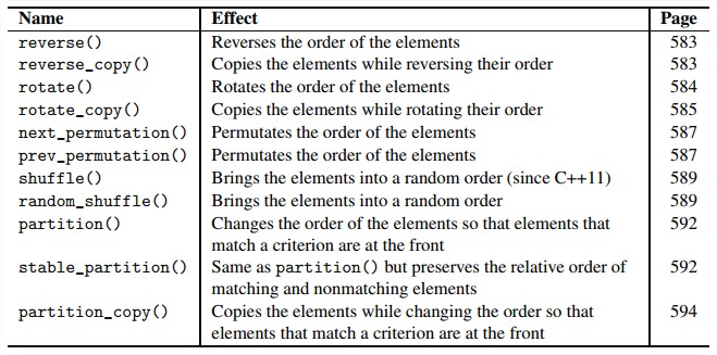 Mutating Algorithms