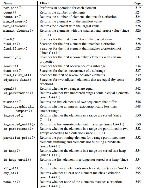 Nonmodifying Algorithms