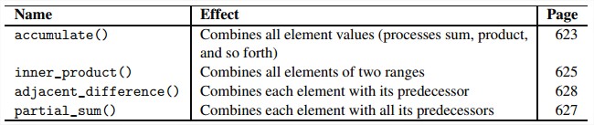 Numeric Algorithms