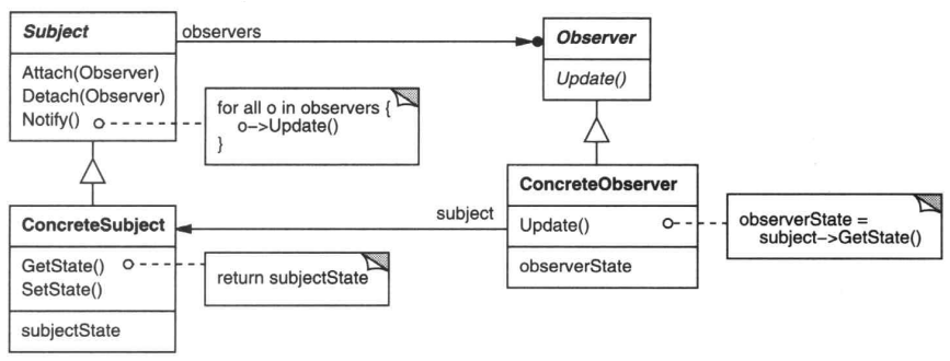 Observer Class