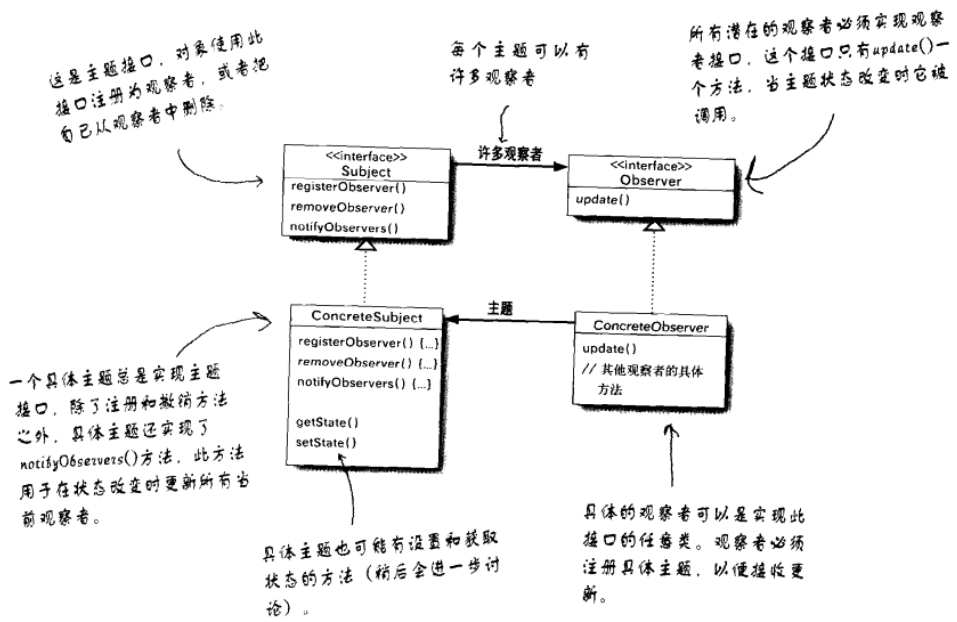 Observer Class