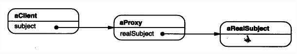 Proxy Object