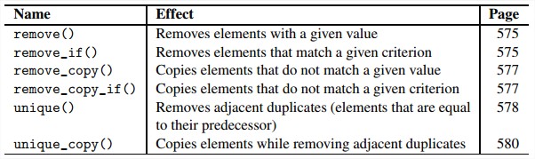 Removing Algorithms