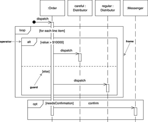 UML类图与序列图
