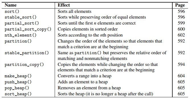 Sorting Algorithms