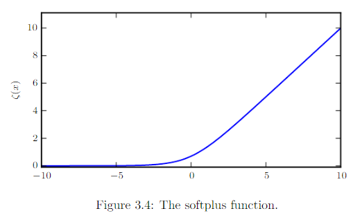 softplus 函数