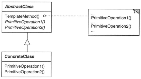 Template Method Class