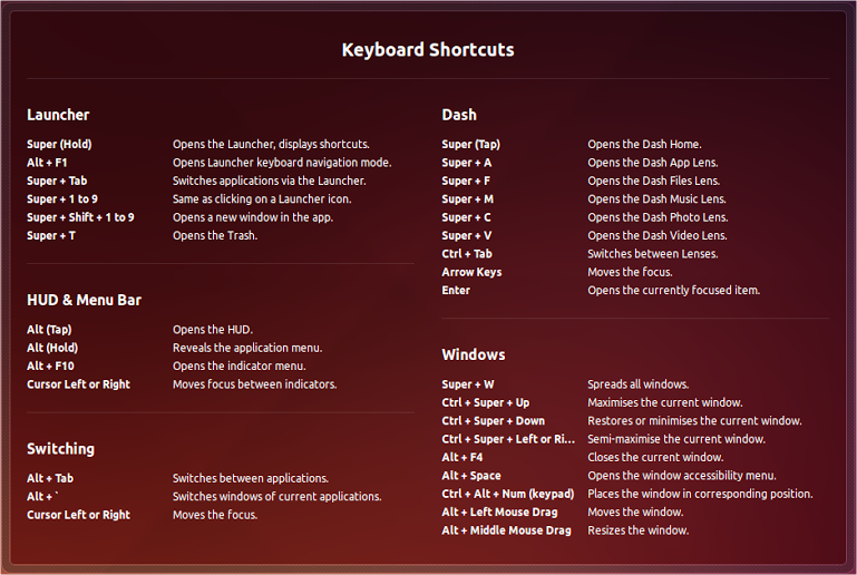 ubuntu terminal copy paste keyboard shortcuts