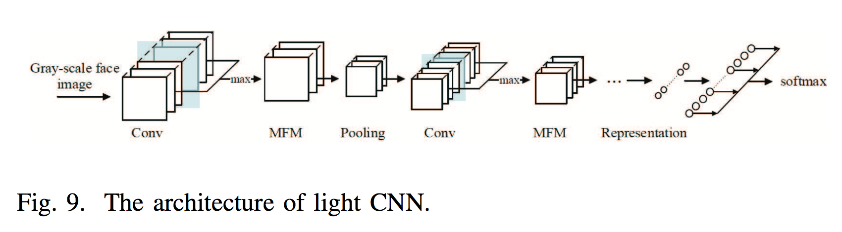 Image Loading