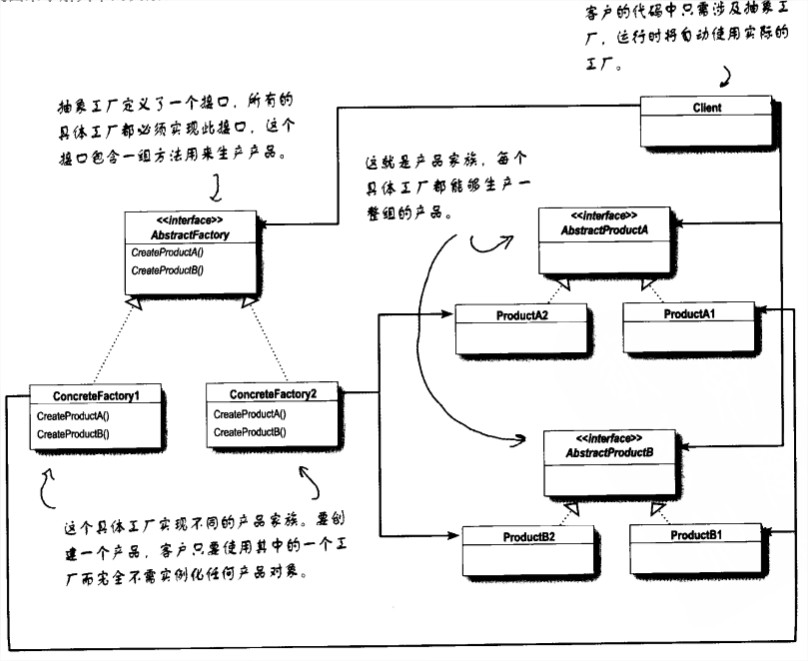 Abstract Factory UML