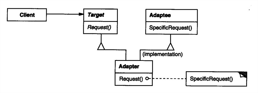 Adapter类适配器