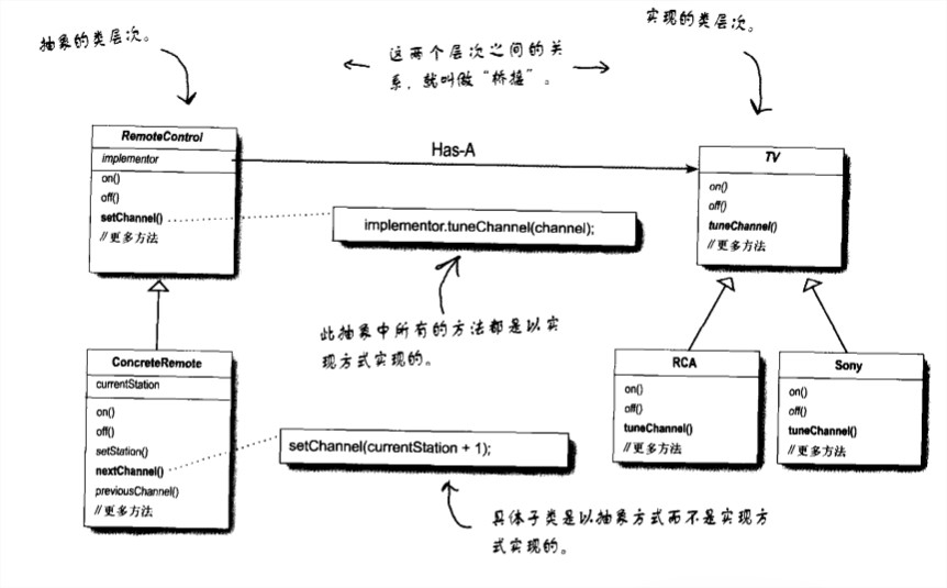 Bridge Scenario