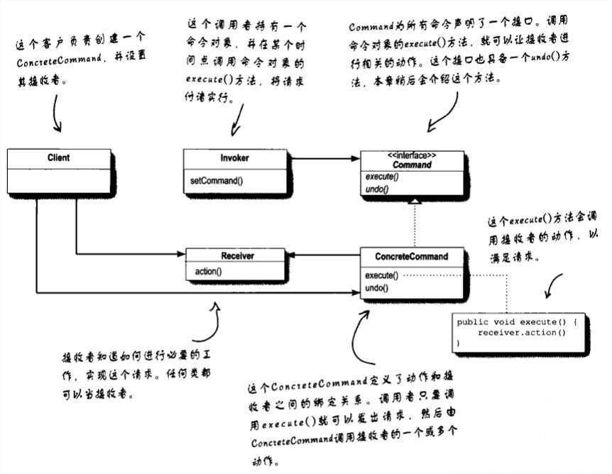 Command Class 2