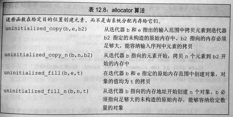 allocator算法