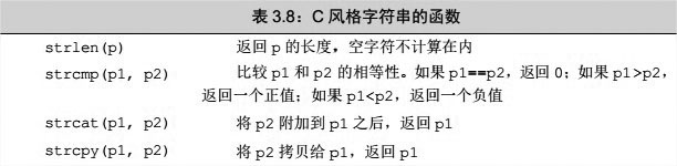 C风格字符串的函数