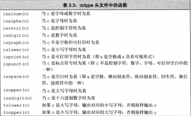 cctype头文件中的函数