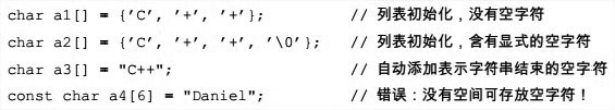 字符数组的特殊性，注意结尾的空字符