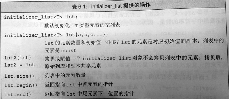 initializer_list提供的操作