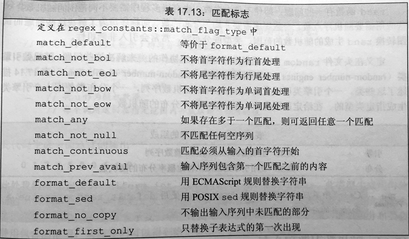 匹配标志