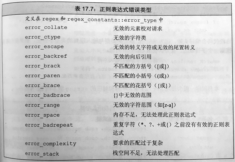 正则表达式错误类型