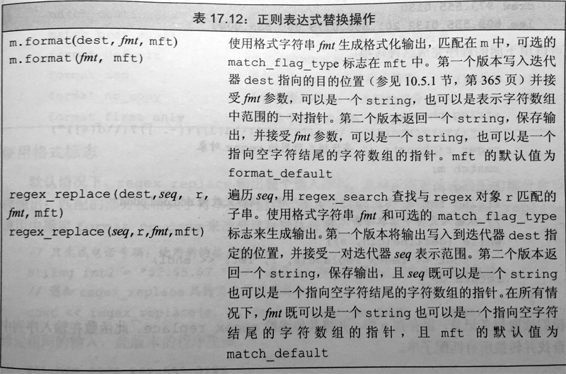 正则表达式替换操作