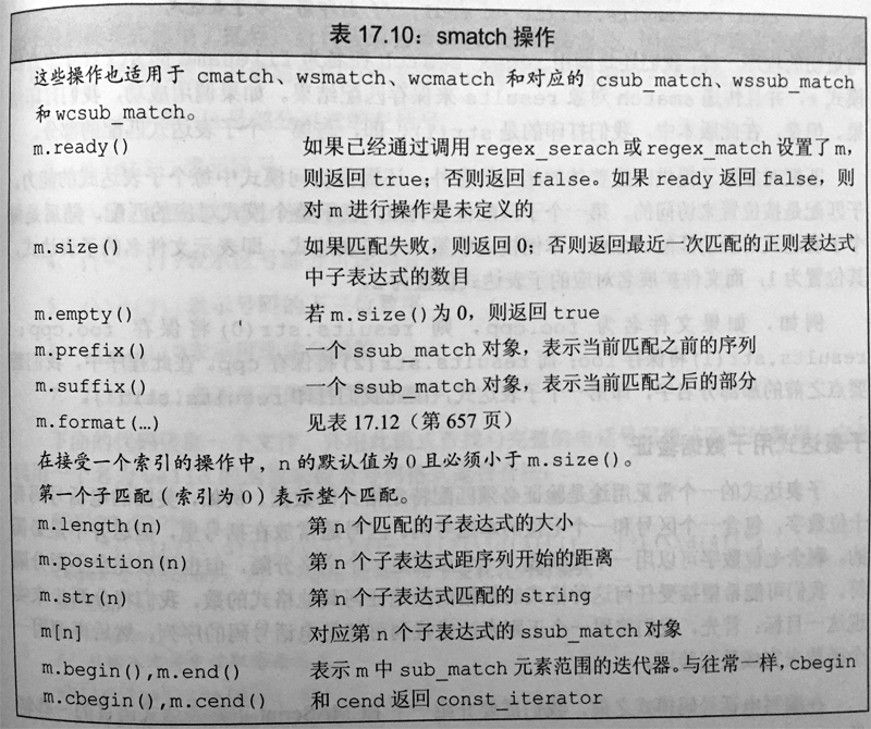 smatch操作