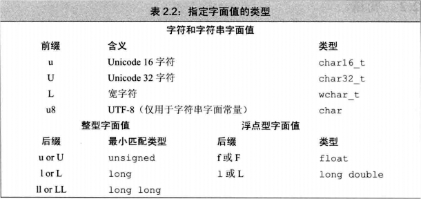 指定字面值的类型