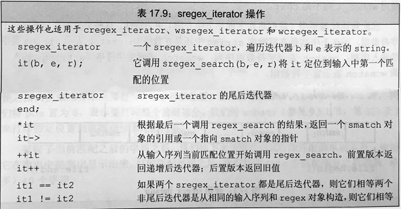 sregex_iterator操作