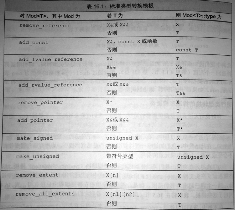 标准类型转换模板