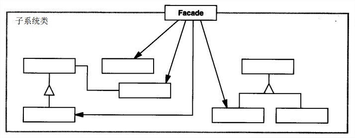 Facade Class