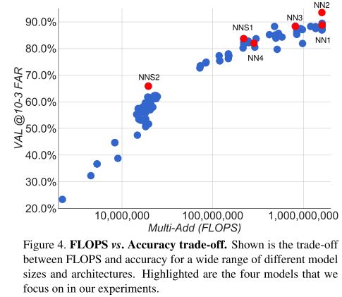 FLOPS vs. Accuracy trade-off