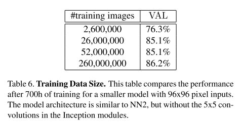 Training Data Size