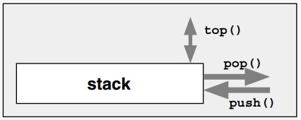 Interface of a Stack